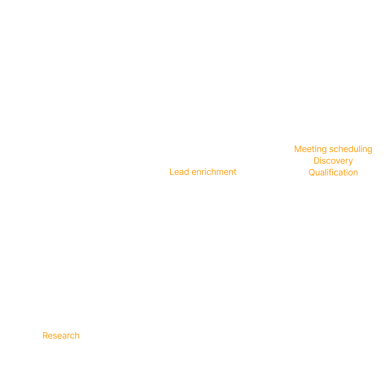 Customer Analytics Interface - Before